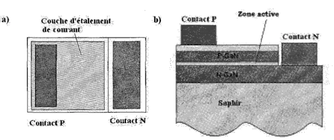 Figure 2-14: Schema d'une DEL standard, a) vue du dessus b) vue de coupe 