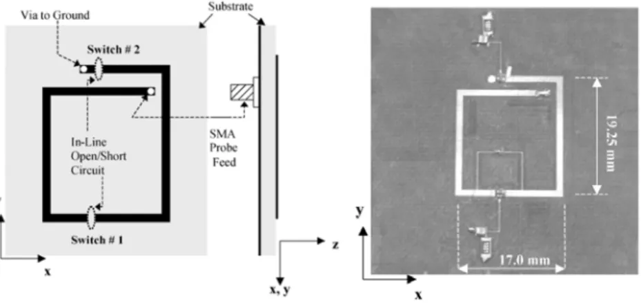 Figure 1.5  Radiation  pattern  reconfigurable  square  spiral  microstrip  antennas  with  RF  MEMS  Switches [36]