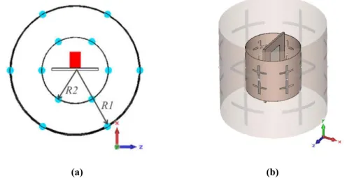 Figure 3.3  Proposed dual-band beam-sweeping antenna structure: (a) top view, (b) side view