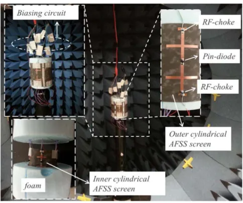 Figure 3.9  Photograph of the fabricated antenna prototype in anechoic chamber. 