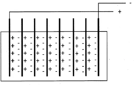 Figure 2  Montage d'électrocoagulation mono-polaire 