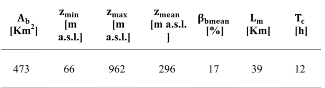 Table  2.1.  Physiographic  characteristics  of  the  Rio  Mannu  catchment  including  area 