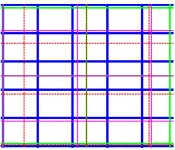 Figure 3.2 – Example of the grids for the various reanalysis, blue lines: CFSR; green lines: ERAI;