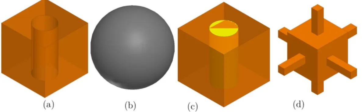 Figure 2.3 – Categories of Porosity Techniques for Virtual Permittivity Design: (a) Air-hole base porosity