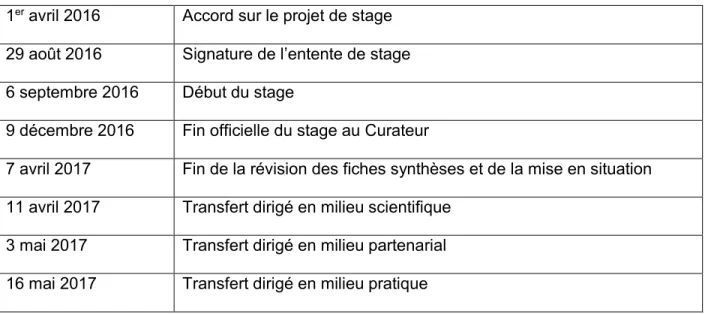 Tableau 3.1 : Étapes du stage  