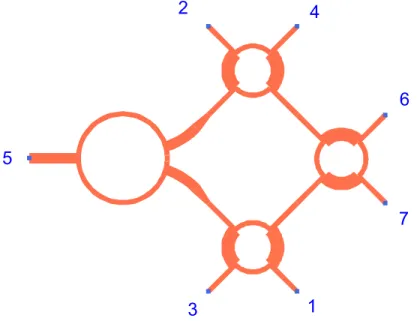 Figure 1.2 – Layout of six-port phase correlator with three 90° couplers and one Wilkinson power divider.
