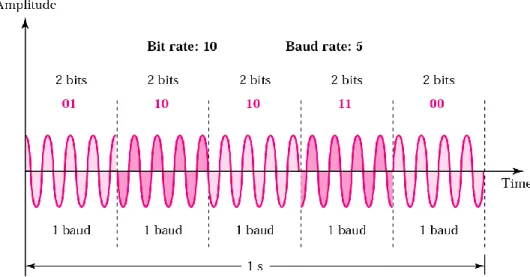 Figure 10: Les symboles dans la modulation QPSK. 
