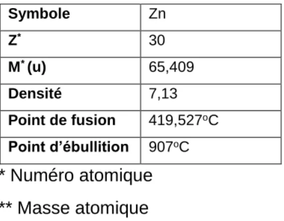 Tableau 4.5 Concentration du cuivre selon les critères génériques pour le sol (MDDELCC) 