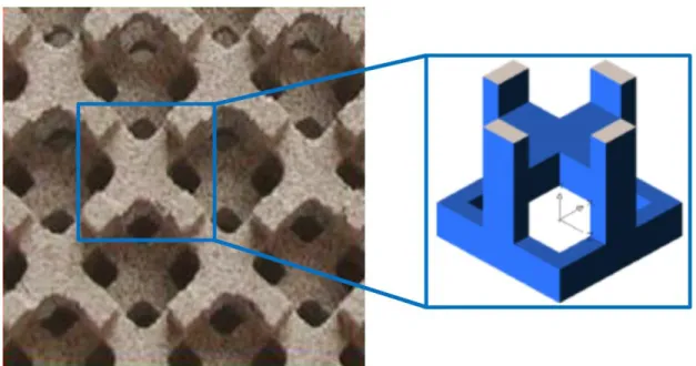 Figure 1.3 A three-dimensional meta-material and a unit cell with a body-centered cubic structure  [9]