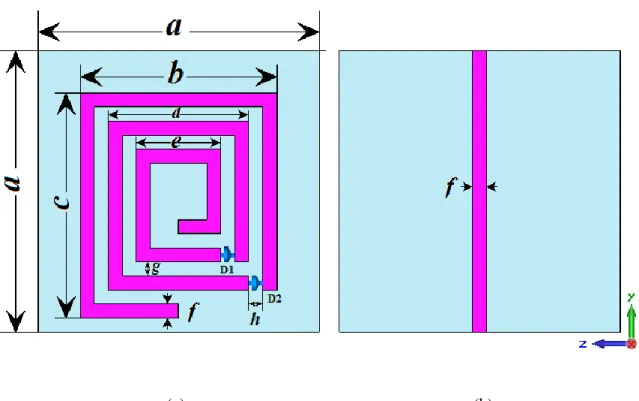 Figure 2.1 The Unit-cell geometry. (a) top, (b) bottom. 