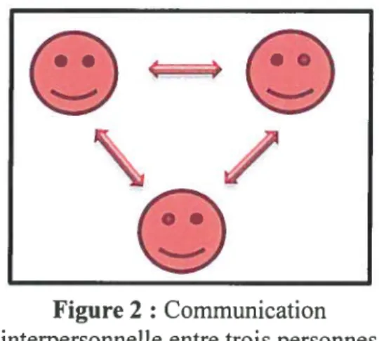 Figure 1: Communication
