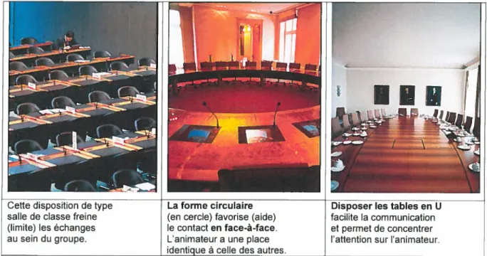 Figure 9 : La disposition de la salle