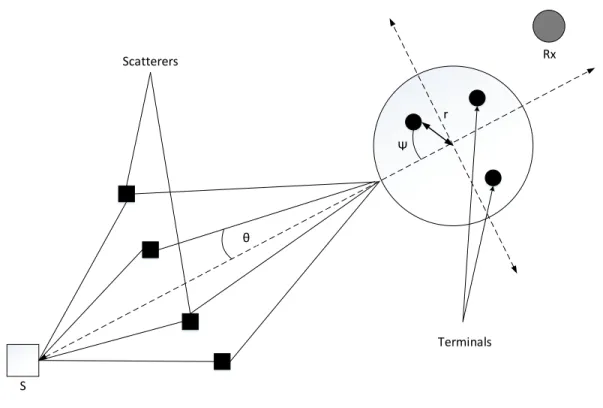 Figure 2.2 – Modèle du canal polychromatique.