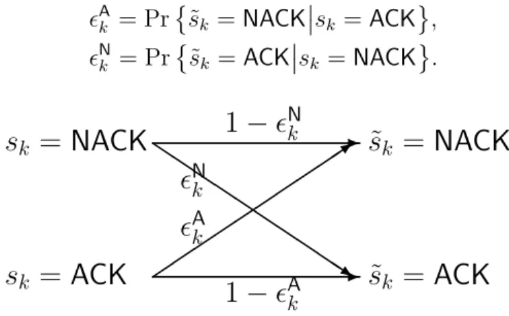 Figure 2.2 – Modèle du canal de retour décrivant les probabilités d’erreur.