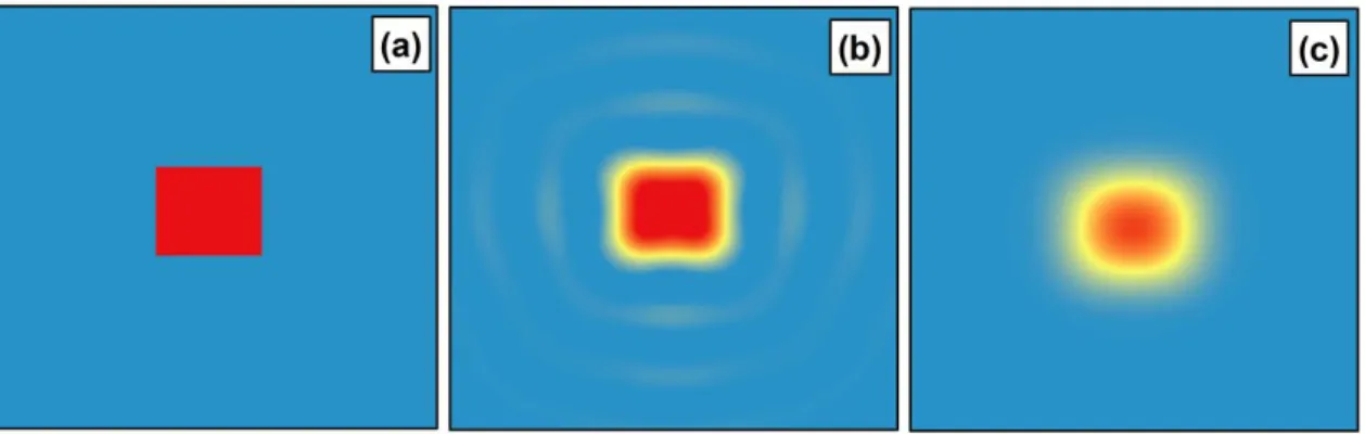 Figure 10:  Simulation  de  la  détection  par  GRACE  d’un  changement  d’une  masse  synthétique  entourée  de  masses  stables