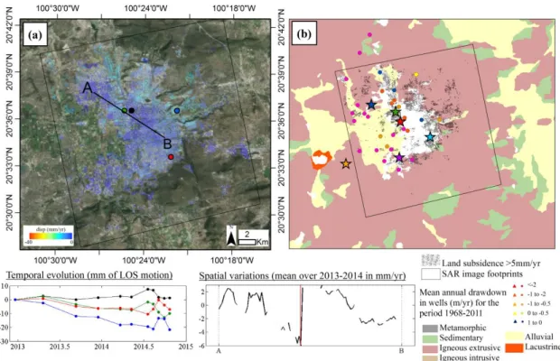 Figure 15 : La diminution de la subsidence pour la ville de Querétaro s’explique par un  changement important de la stratégie d’approvisionnement en eau de la  ville