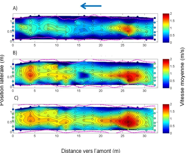 Figure 11. Carte des vitesses moyennes d’écoulement de l’eau à l’intérieur du ponceau pour les  trois essais : A) P1 : 0.08 m³/s, B) P2 : 0.20 m³/s et C) P4 : 0.36 m³/s