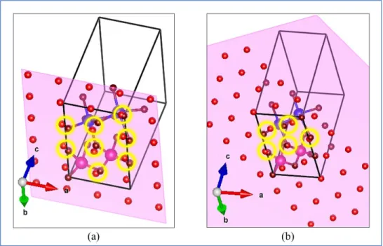 Figure 28: Graphical representation of the continuity of the oxygen polyhedra framework in epsilon ferrite  grown on (100)-oriented YSZ