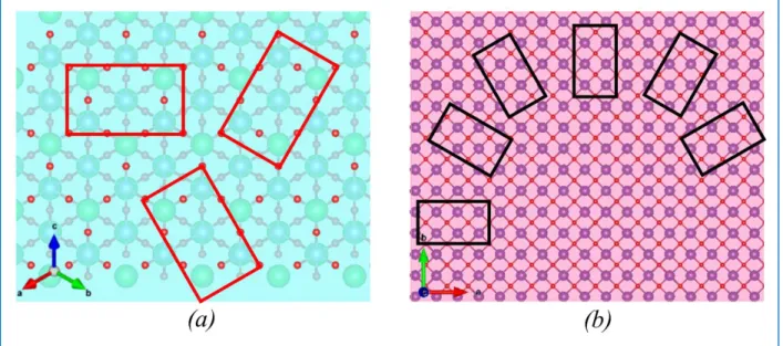 Figure  37:  Graphical  representation  of  the  different  growth  orientations  possible  on  (a)  (111)-oriented  perovskites, and (b) (100)-oriented YSZ