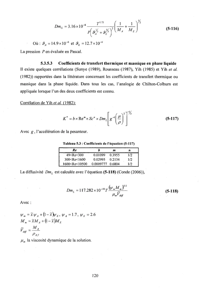 Tableau 5.3 : Coefficients de l'equation (5-117) 
