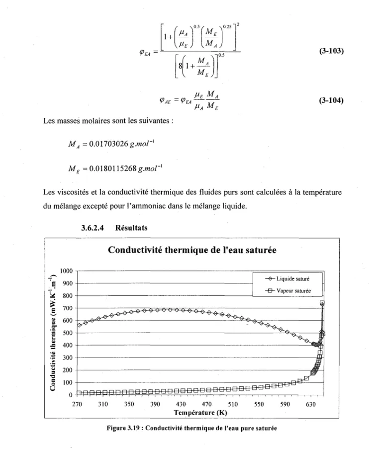 Figure 3.19 : Conductivity thermique de l'eau pure saturee 