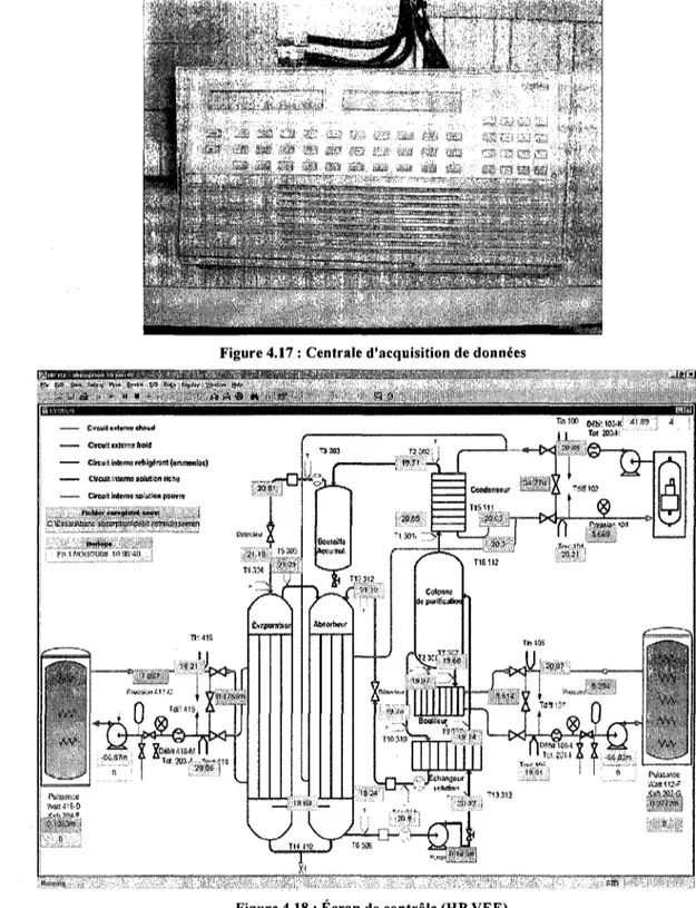 Figure 4.18 : Ecran de controle (HP VEE) 