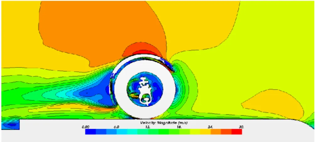 Fig 29: Velocity magnitude contours of the flow around the stock wheel subsystem delimiting the  recirculation area 