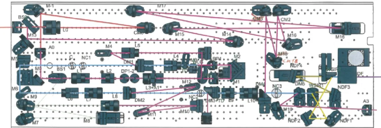 Figure 2.3: Configuration of the HE-TOPAS OPA installed at ALLS. 