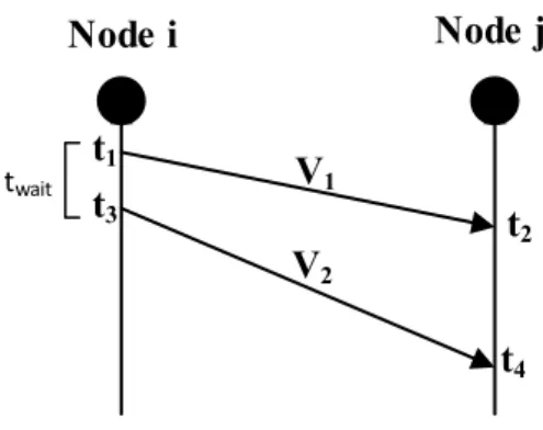 Figure 2.3 – Principe du TDOA.