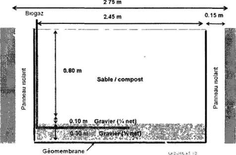 figure 10 Schéma du BOPM 2 a Samt-Nicephorc 