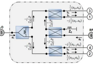 Figure 2.13 - Measured transmission S parameter phase difference for the  Wilkinson power divider/combiner 