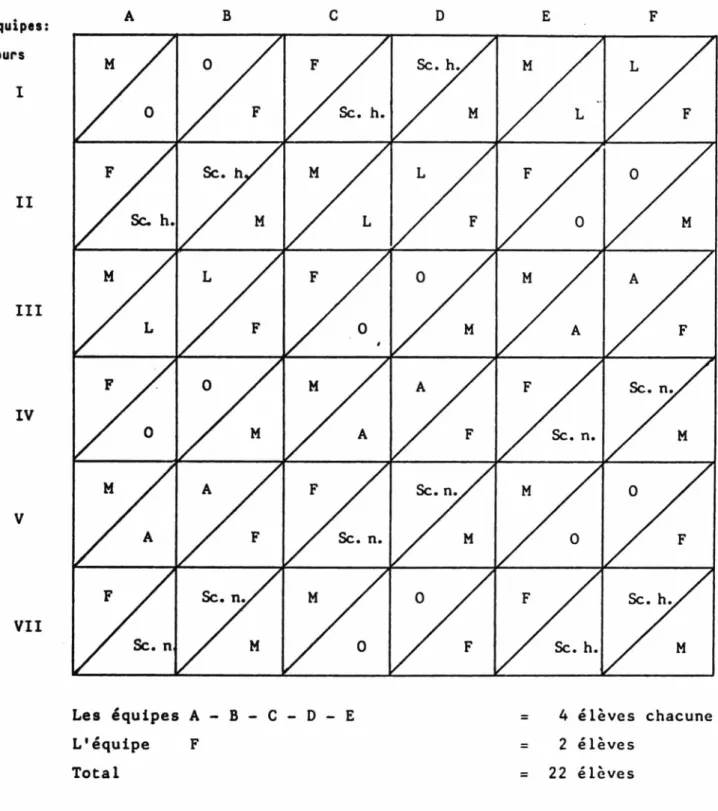 Figure 2.5  Le tableau de programmation  1983-84