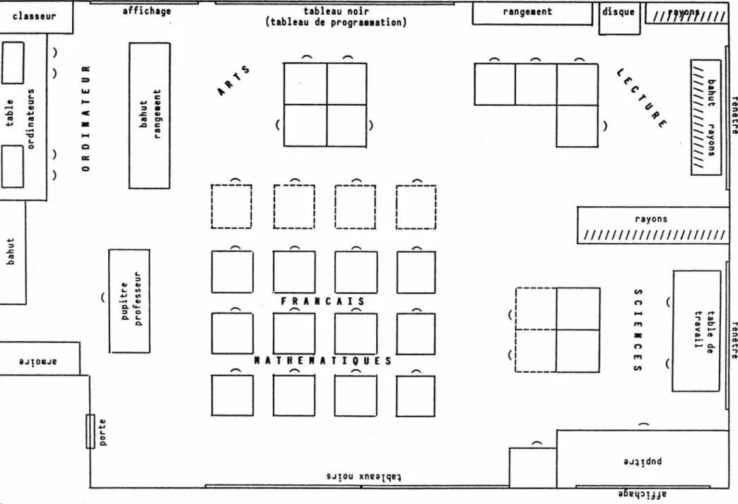 Figure  2.6  Le plan  de  la classe