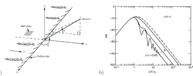 Figure 2.11 a) Modèle analytique de Howe [22] pour un prol à dents de scie.