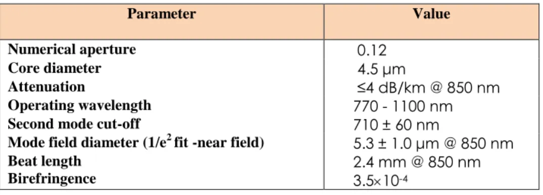 Table 4.1| Parameters of the PM fiber used in the CP-SDI technique [3]. 