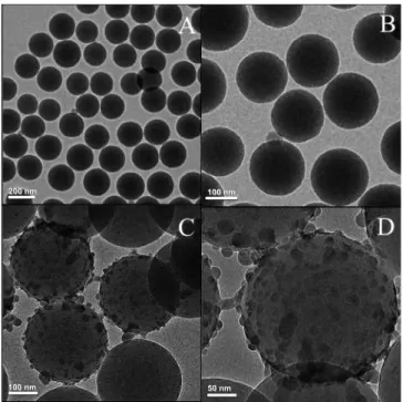 Figure  3.1  TEM  images  of  A)  The  as  synthesized  polystyrene-co-acrylic  acid  (PSA)  nanoparticles,  B)  Silica  coated  PSA  NPs  (PSA/SiO ),  C)  NaYF Tm 3+ /Yb 3+   tagged  PSA/SiO   nanoparticle  D)  HRTEM  of 
