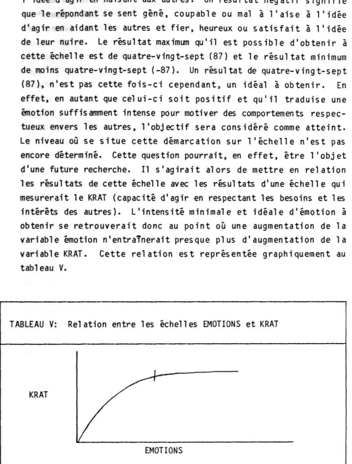 TABLEAU V: Relation entre les échelles EMOTIONS et KRAT 