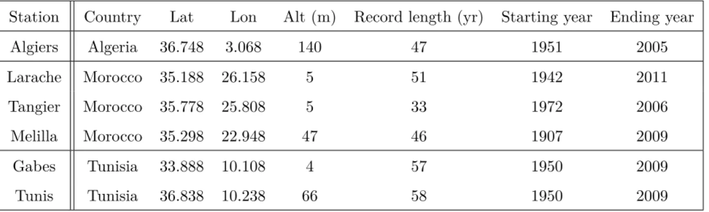 Table 1.1 – Description of the selected stations with long records of precipitation.