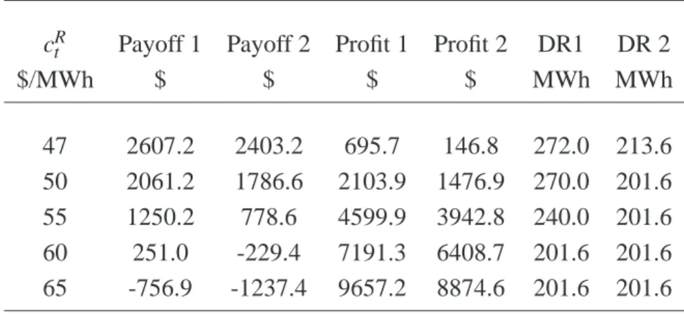 Table A.1 – Comparison between Scheme 1 and Scheme 2