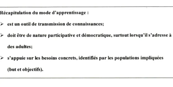 Tableau 2  :  Méthodologie de base de  la formation  (BIT/MATCOM,  1991.  Cours U,  feuille 6)