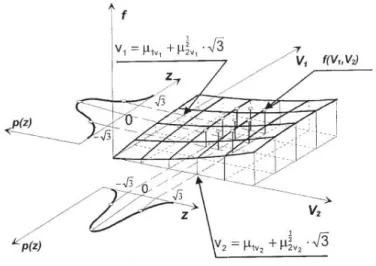 Figure 3-8  Schéma  de  l’utilisation  de  la  formule  MEP  pour  estimer  les  moments  des  sorties  d’un modèle à deux variables, tirée de Chokmani et al