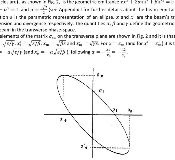 Fig. 2 – Representation of the particle beam on the transverse phase- phase-space (here the x-x’ plane is considered)
