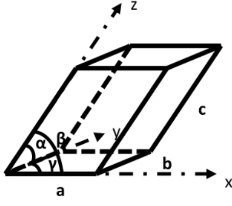 Figure 4-6 : représentation d’une coupe de plans réticulaires en 2D d’un cristal et démonstration  de la loi de Bragg