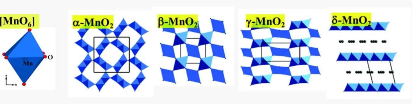Figure  2.5  Polyhedral  representations  of  the  crystal  structures  of  different  MnO 2   and  [MnO 6 ]  octahedron