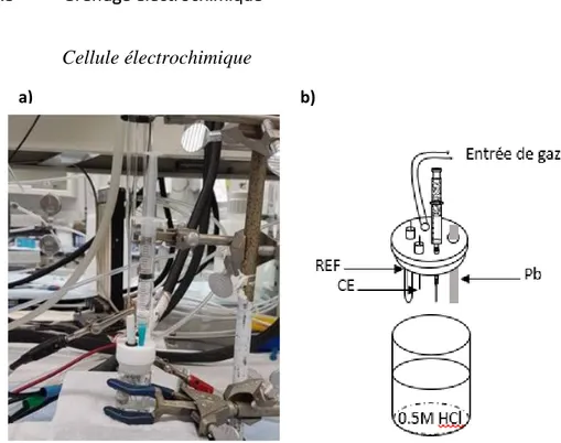 Figure  2.3:  a)  Cellule  électrochimique  cylindrique  utilisée  dans  les  expériences  de  greffage  électrochimique (b) schéma de la cellule électrochimique à trois électrodes