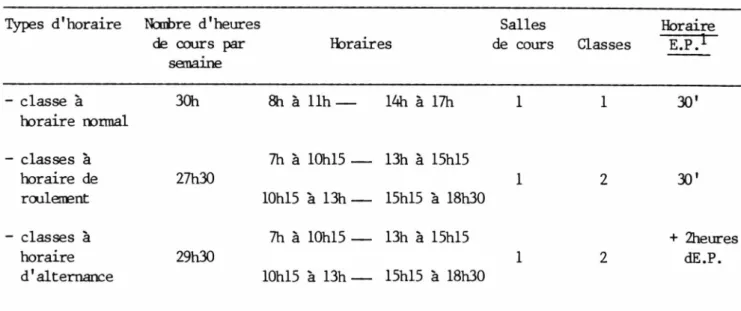 Tableau III 