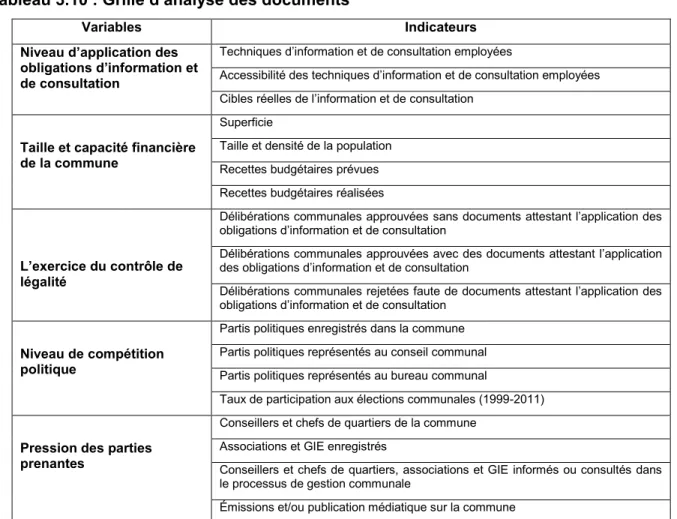 Tableau 3.10 : Grille d’analyse des documents  