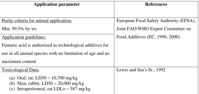 Table 2.1.9: Application safety summary of fumaric acid. 