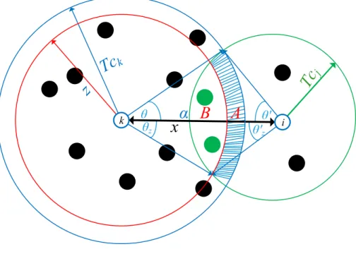 Figure 2.5 – EHP analysis.