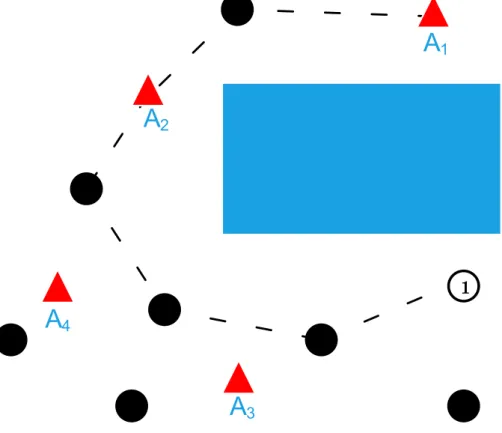 Figure 3.2 – Motivation scenario.